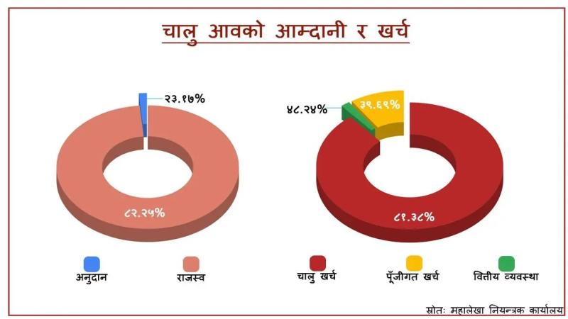 headline-nepal-online-news-portal-within-16-days-left-in-fiscal